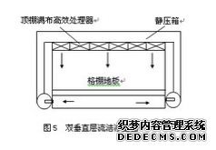 層流潔凈室示意圖