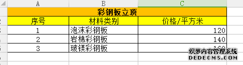 彩鋼板立頂價(jià)格